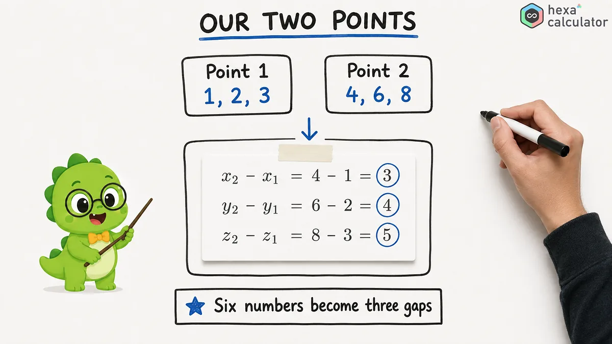 3D Distance Example Points
