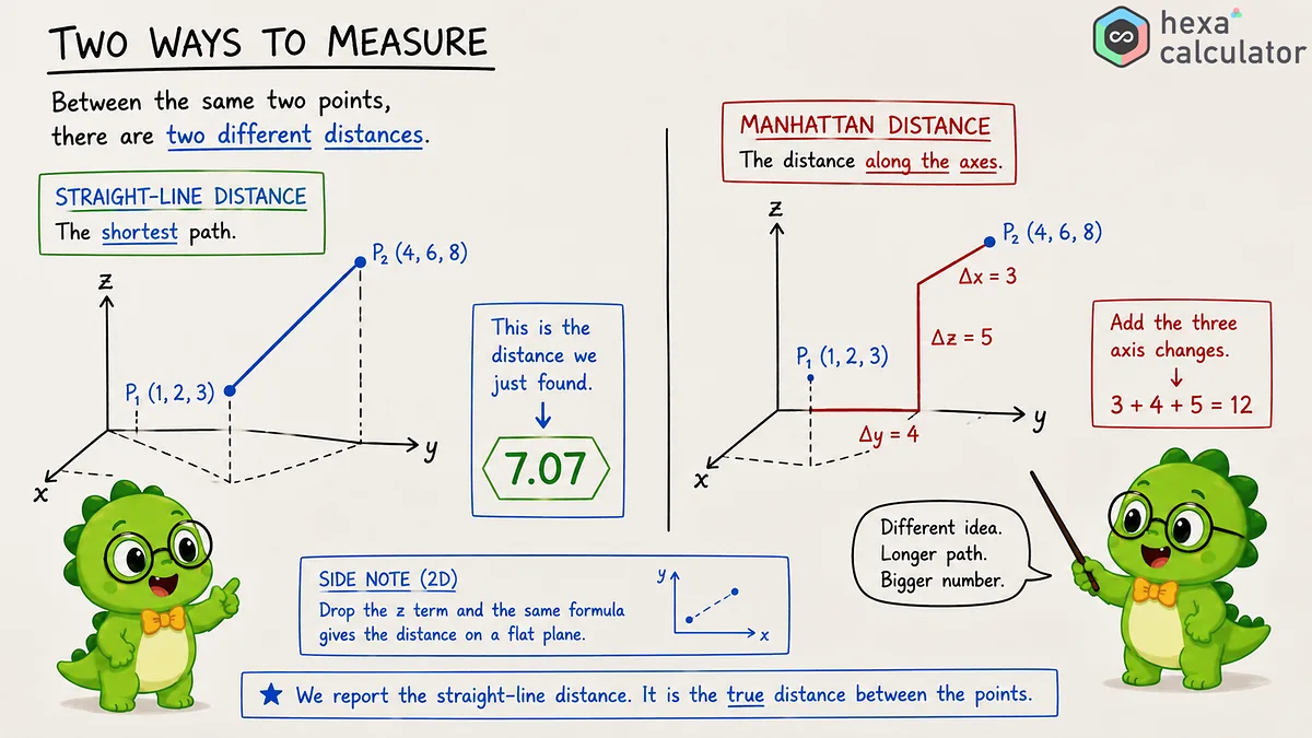 Two ways to measure