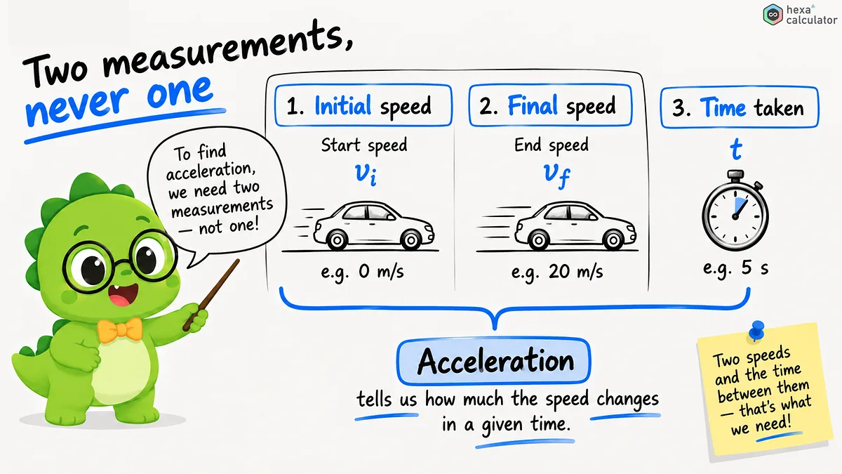 How to calculate Acceleration? How to calculate Acceleration?