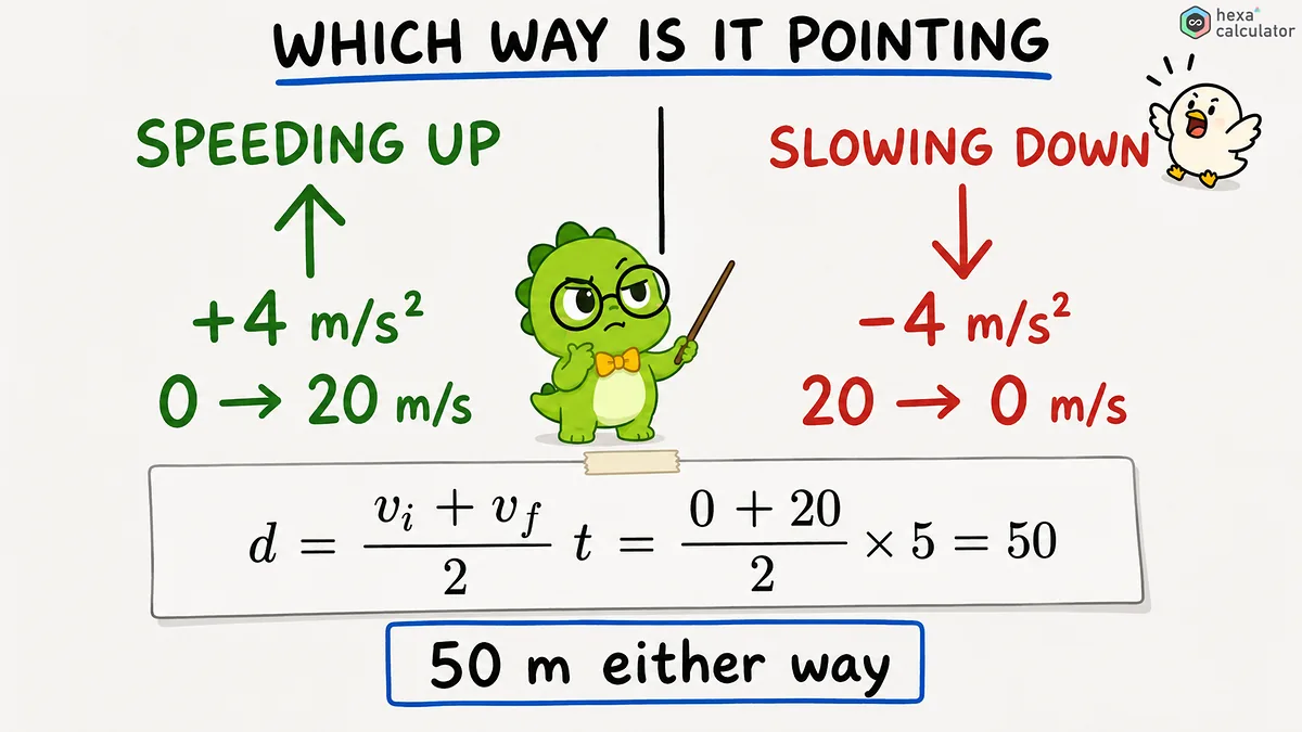 Speeding up or Slowing down? Speeding up or Slowing down?