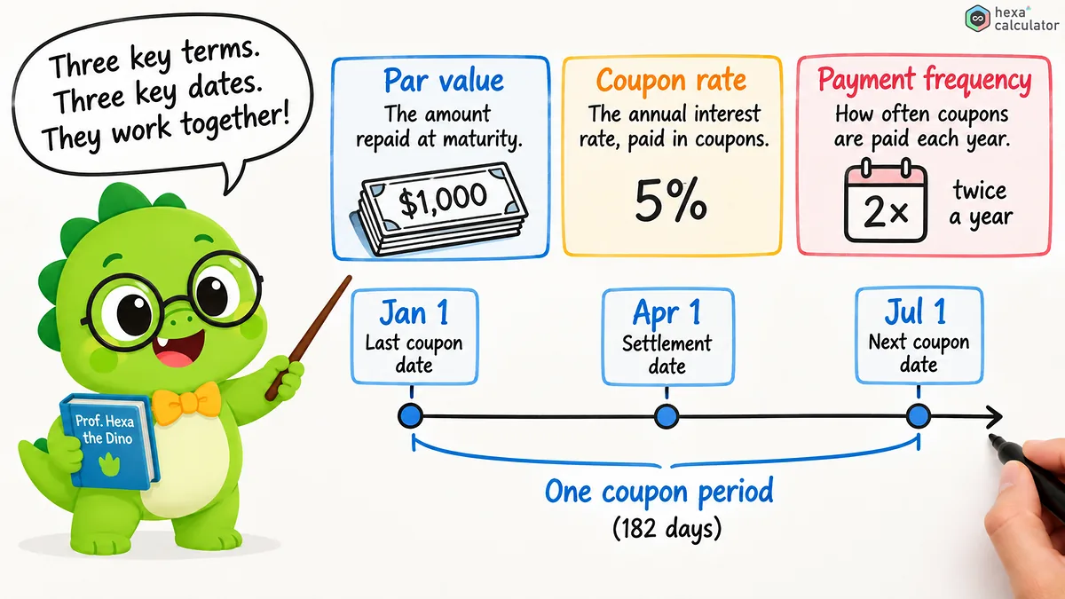 Terms of Accrued Interest Rate Terms of Accrued Interest Rate