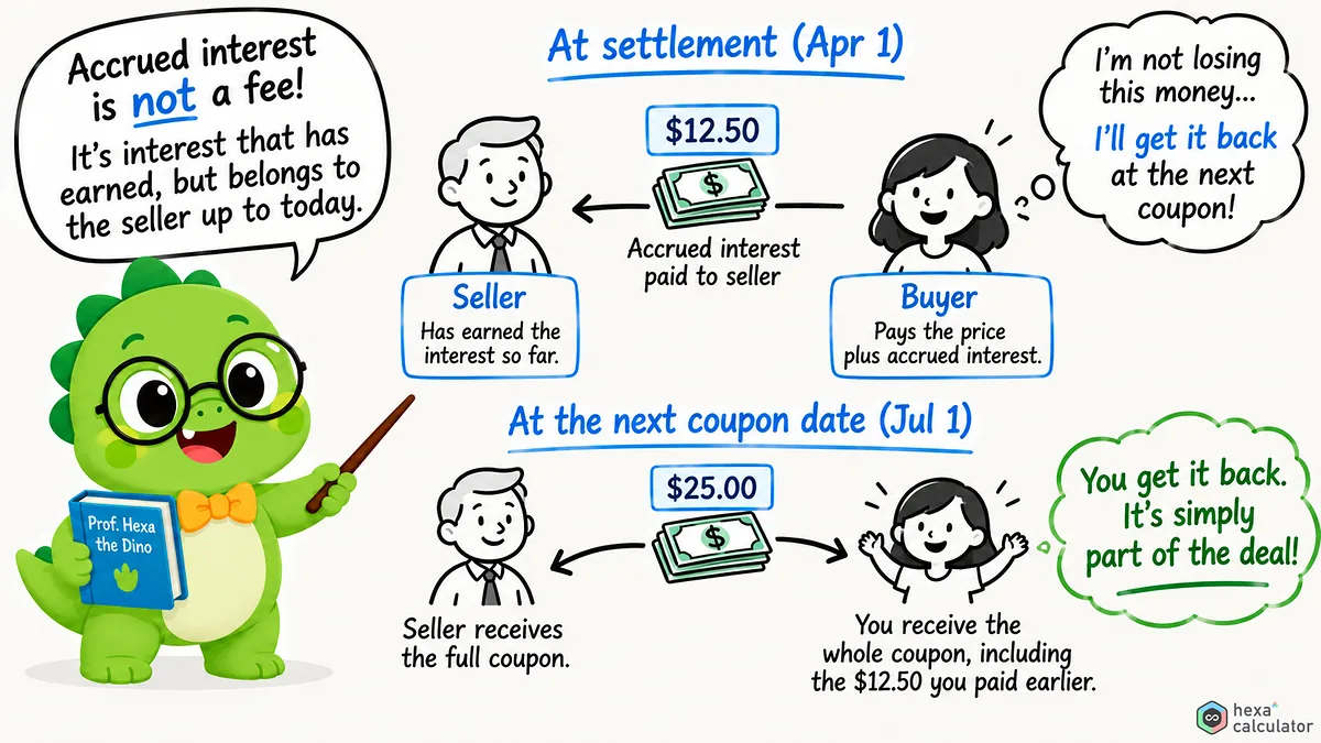 Accrued Interest Explainer Accrued Interest Explainer