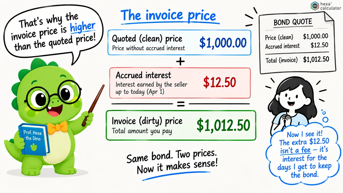 Clean Price and Dirty Price Clean Price and Dirty Price