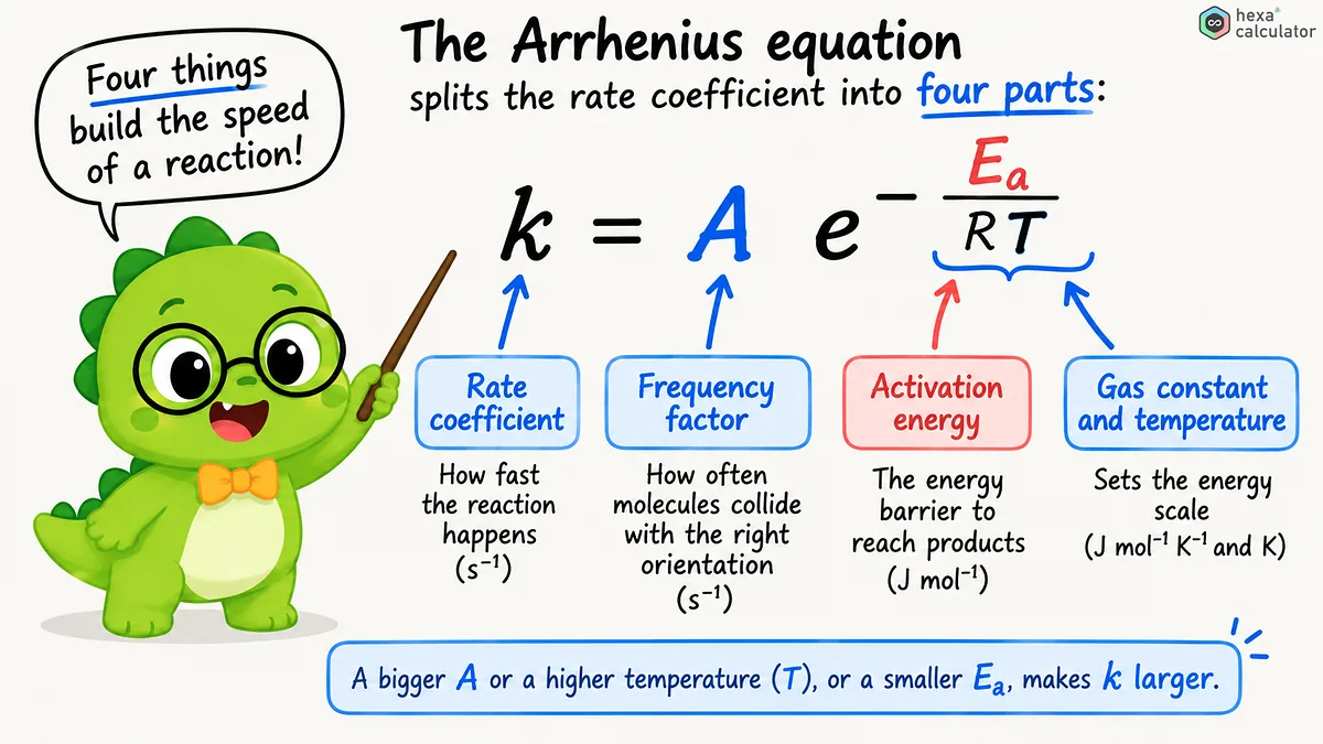 Activation Energy Equation Activation Energy Equation