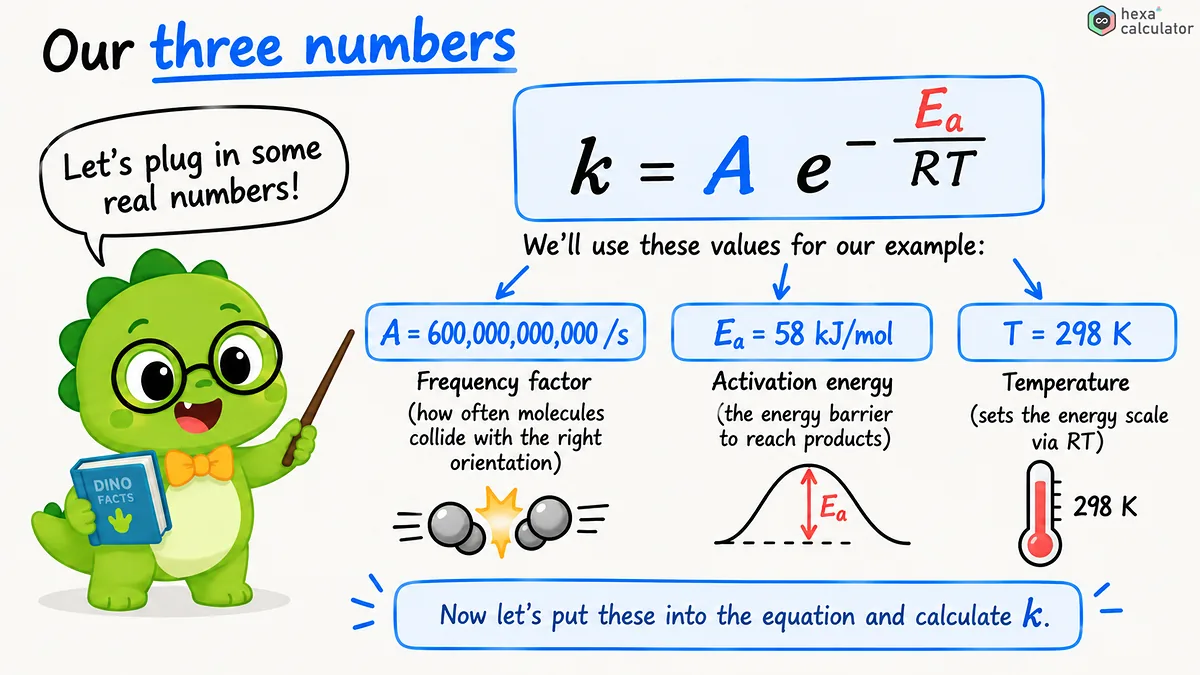 Example for Activation Energy Example for Activation Energy