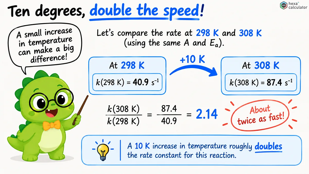 How increase in temperature affects the reaction How increase in temperature affects the reaction