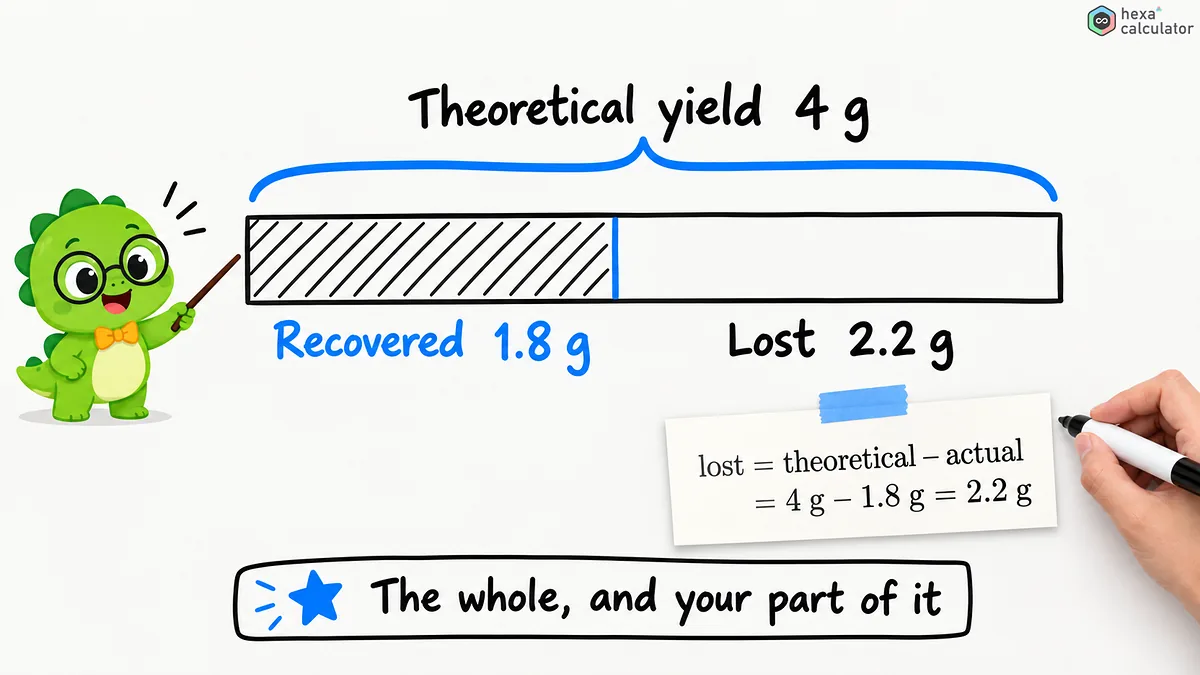 Actual Yield and Theoretical Yield Actual Yield and Theoretical Yield