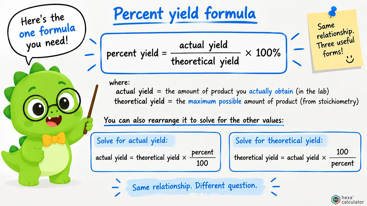 Actual Yield Formula Actual Yield Formula