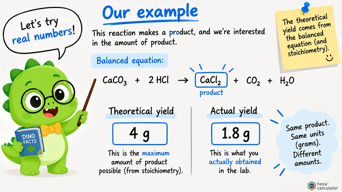 Example Values for Actual Yield Example Values for Actual Yield