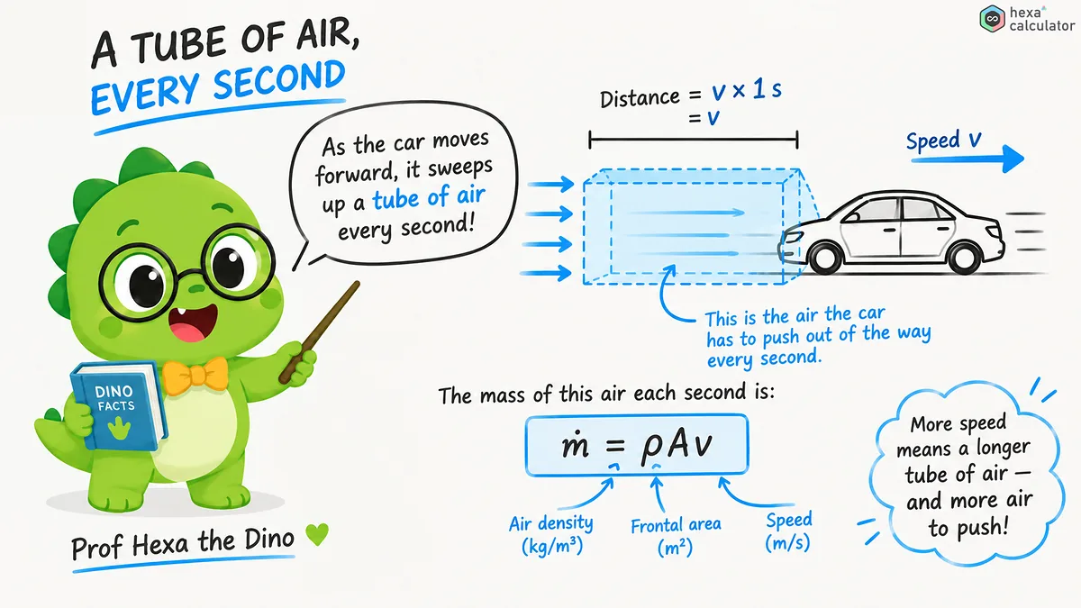 Aerodynamic Drag introduction Aerodynamic Drag introduction