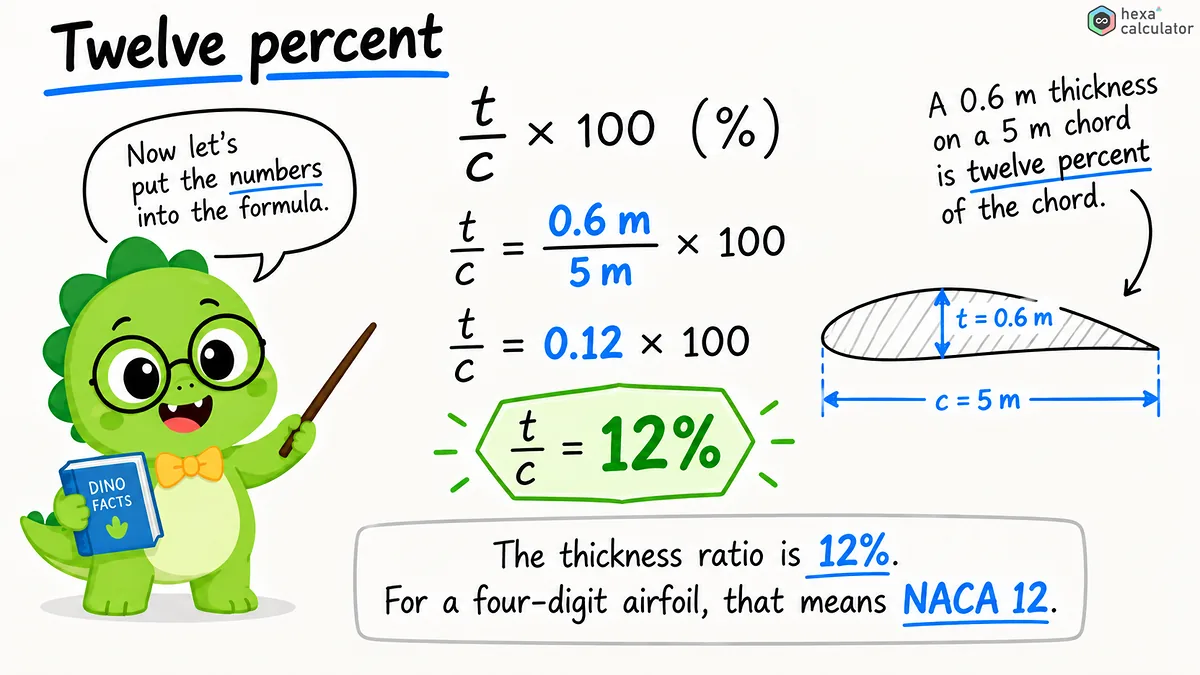 Airfoil Ratio Example Airfoil Ratio Example