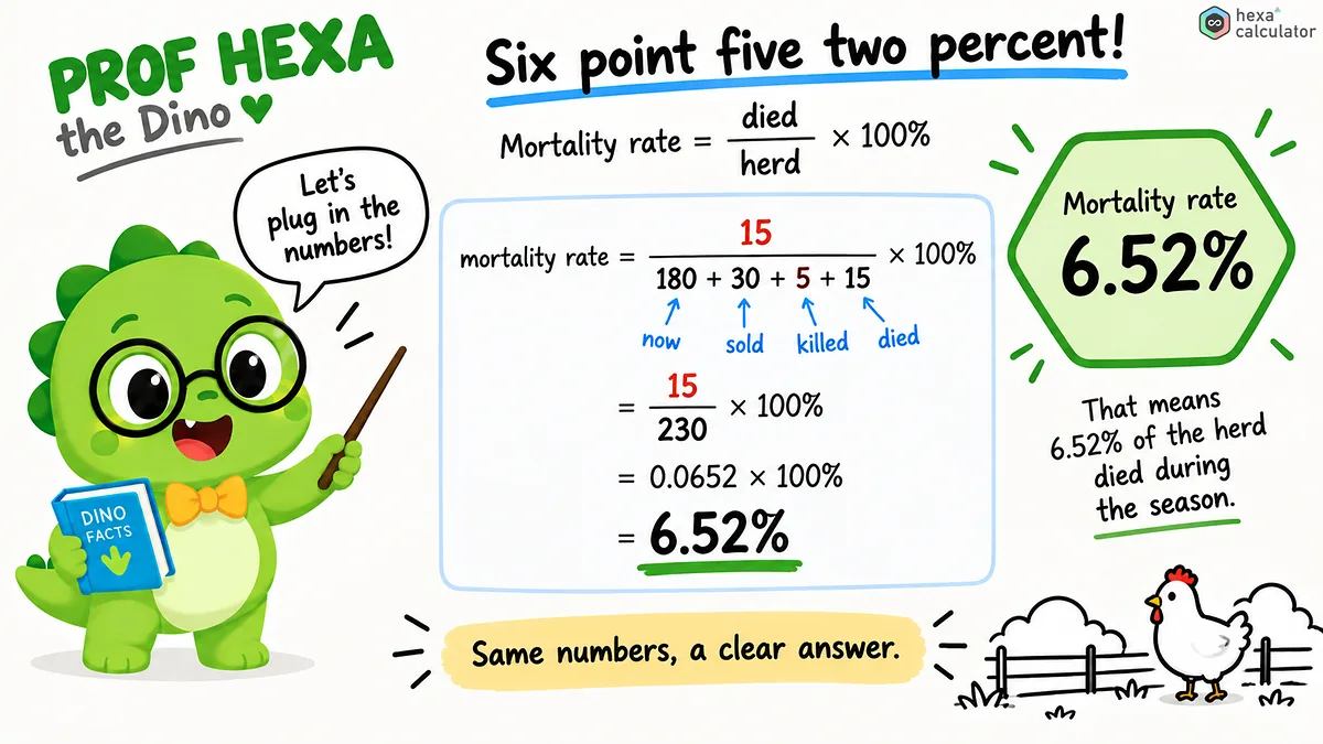 Animal mortality rate example Animal mortality rate example