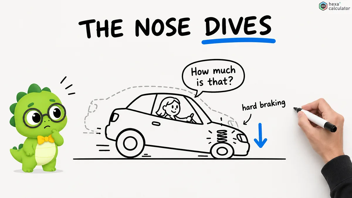 what is anti-dive?