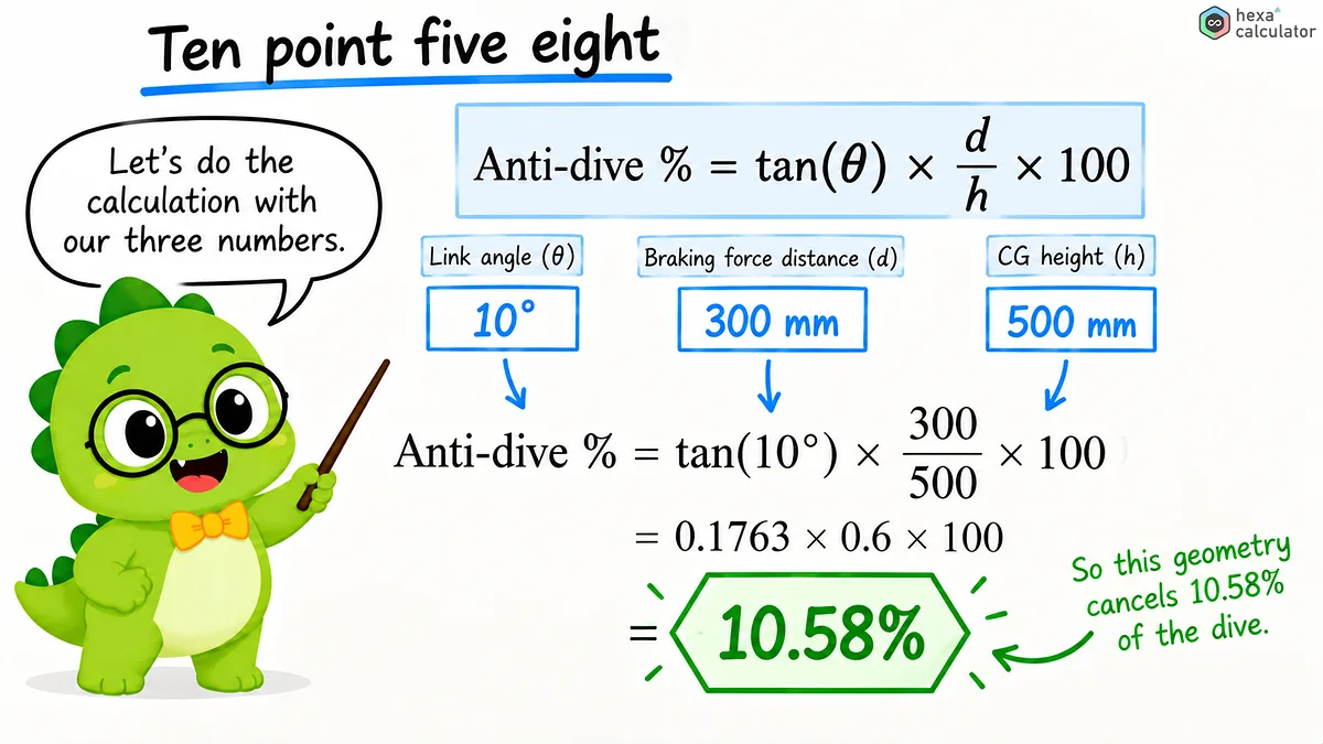 Anti-dive example