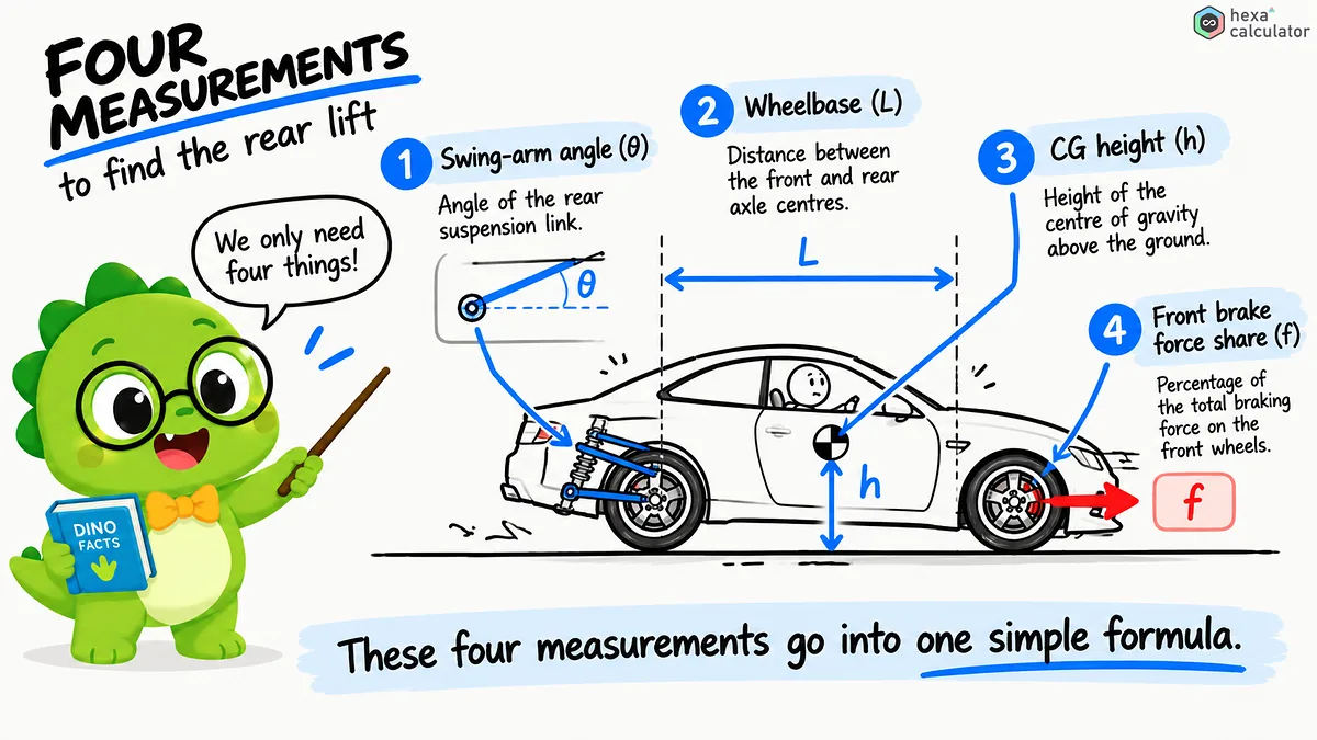 Anti-dive parameters