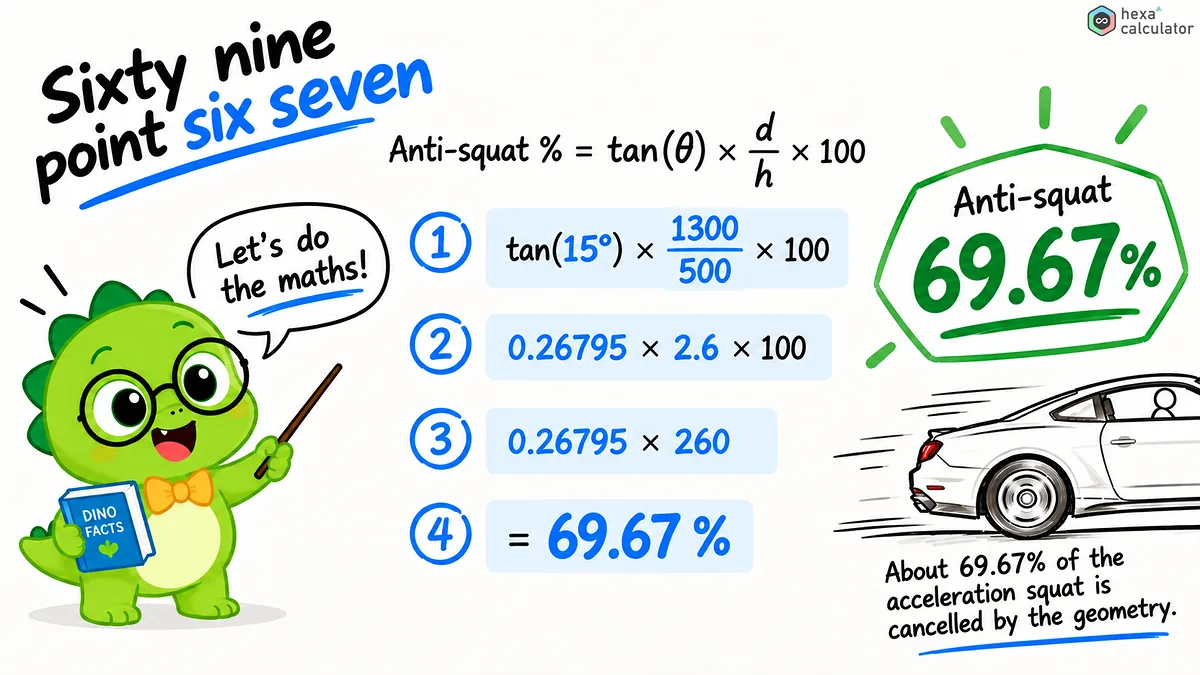 Anti-squat example calculations Anti-squat example calculations