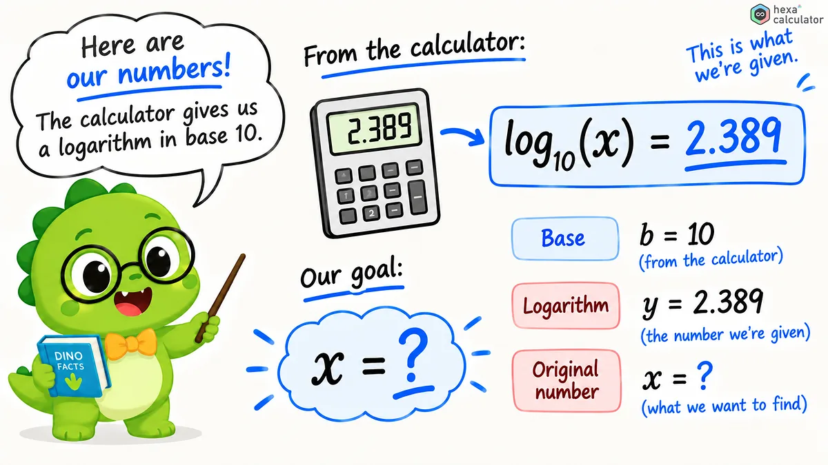 Anti-log example Anti-log example