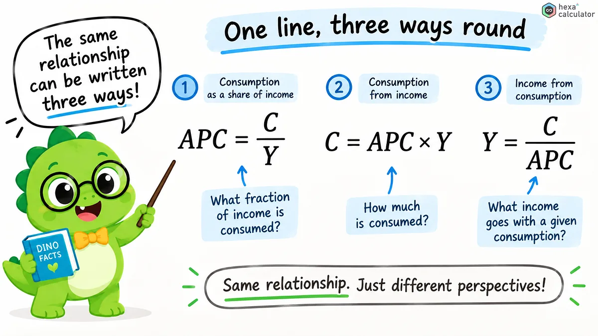 Average propensity to consume formula Average propensity to consume formula
