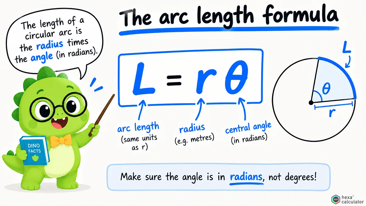 Arc Length Formula