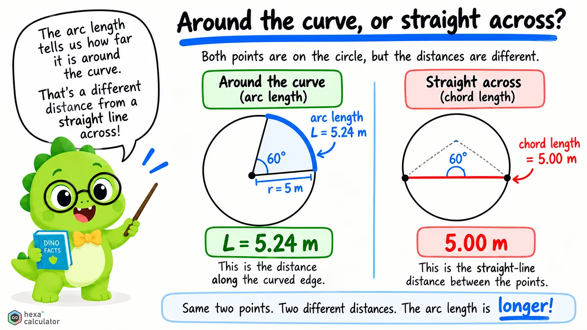 Arc Length Calculation