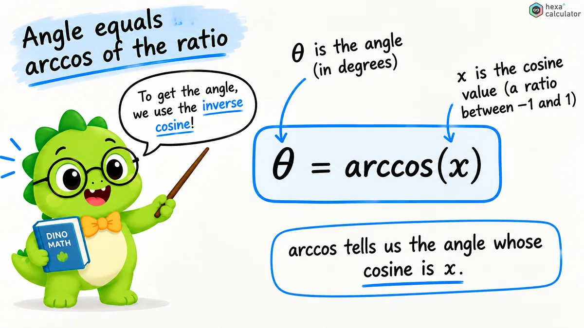 arccos formula
