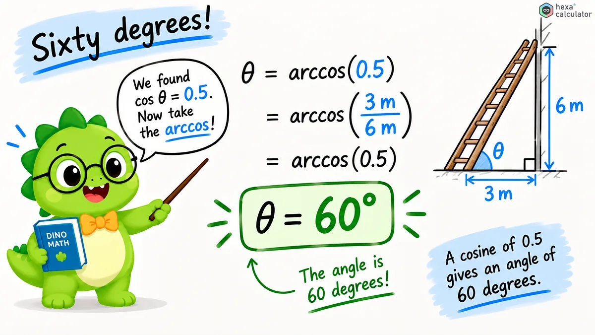 arccos example