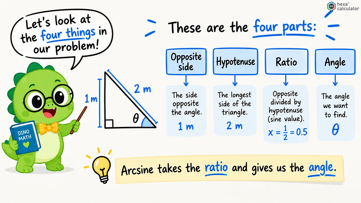 arcsin parameters arcsin parameters