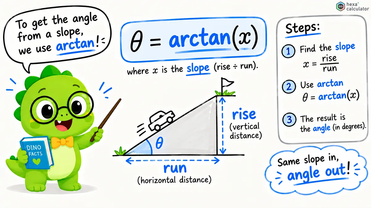arctan formula