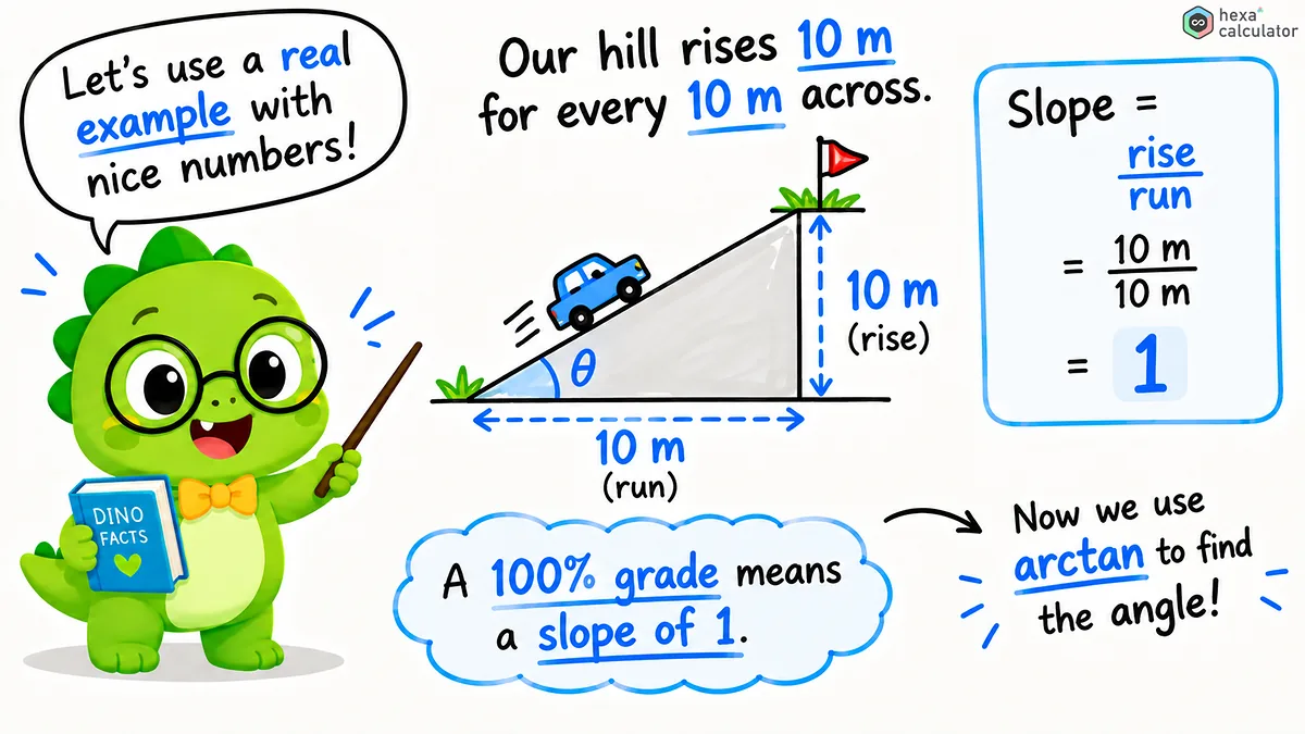 arctan slope example
