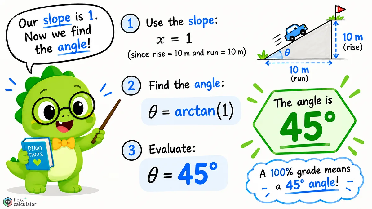 arctan angle example