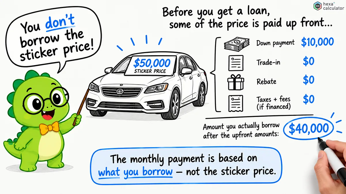 Auto Loan Calculator Introduction