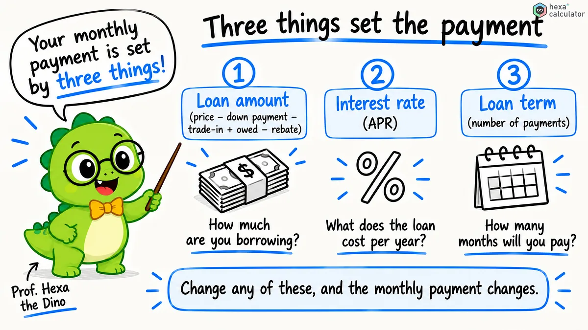 Factors affecting your loan payment