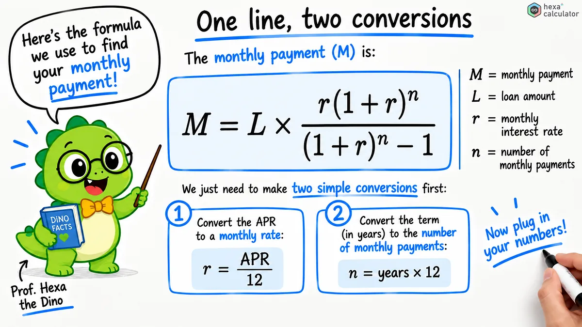 Monthly Payment Formula