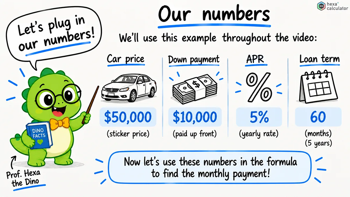 Monthly Payment Example