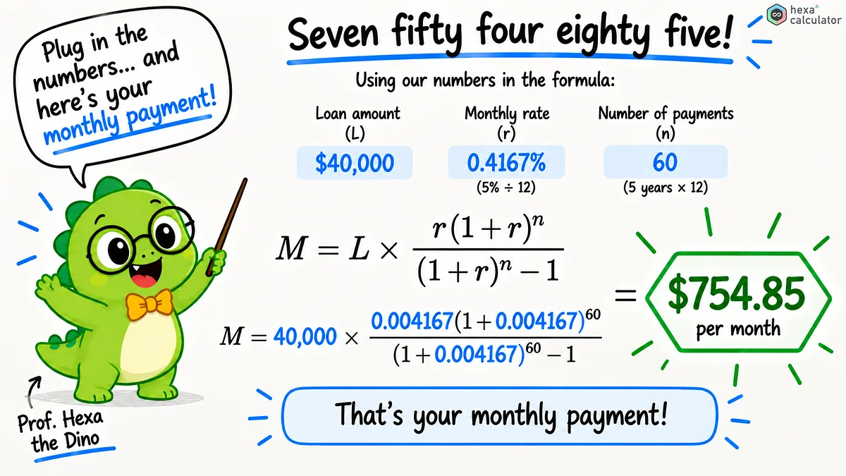 Monthly Payment Calculation