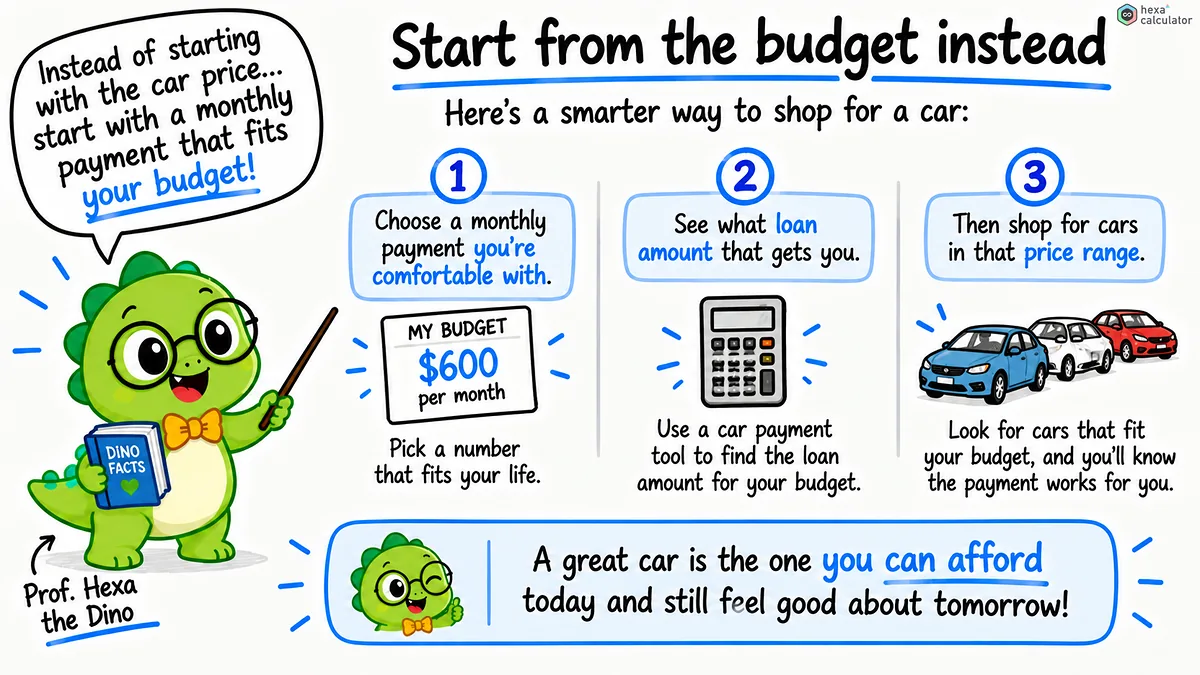 Monthly Payment Tips