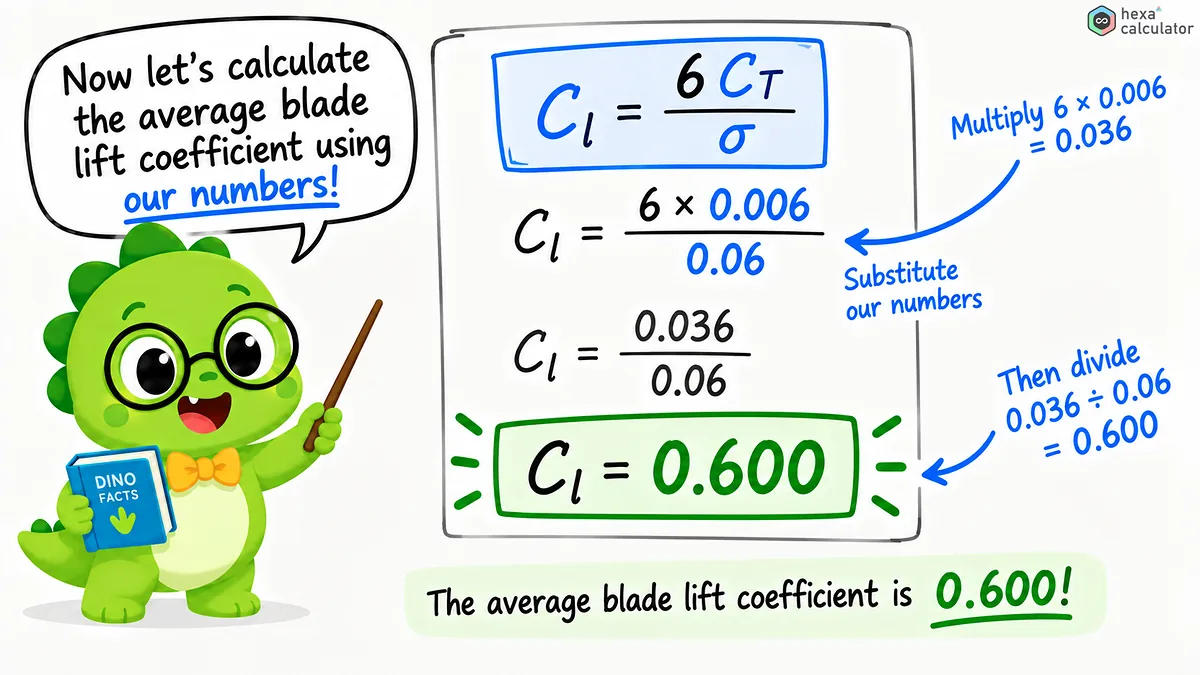 Average Blade Lift Coefficient Example Average Blade Lift Coefficient Example