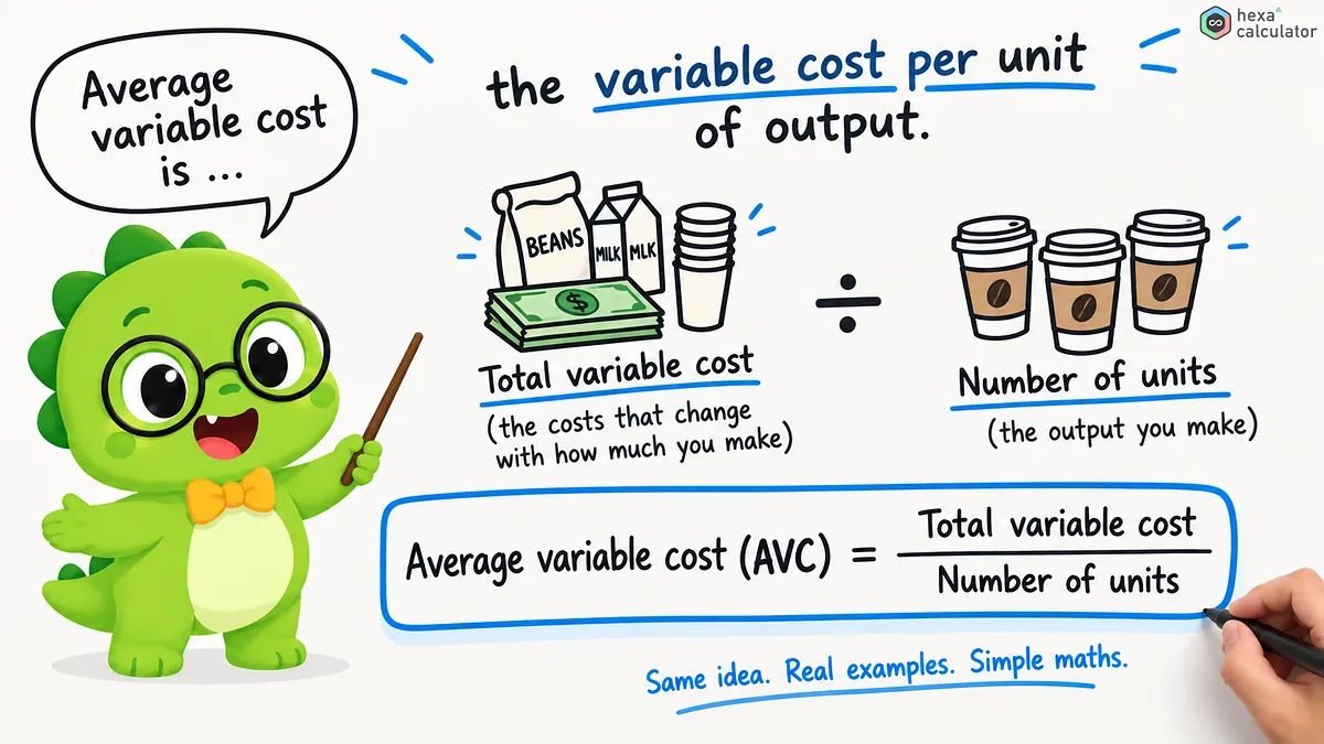 Average Variable Cost Introduction