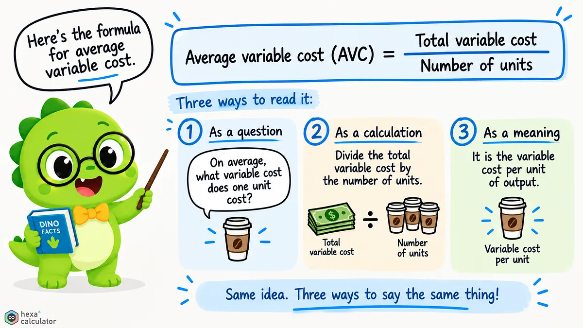 Average Variable Costs Formula
