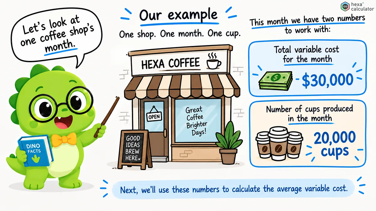 Average Variable Costs Example