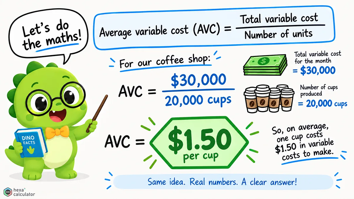 Average Variable Costs Calculation