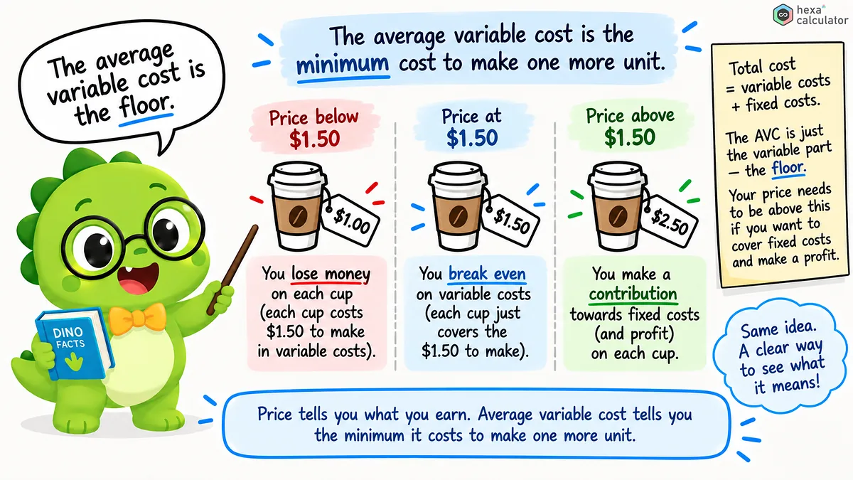 Average Variable Costs Understanding