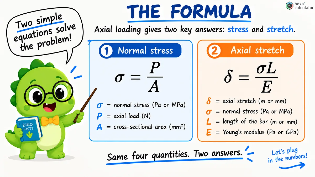 Axial Loading Formula