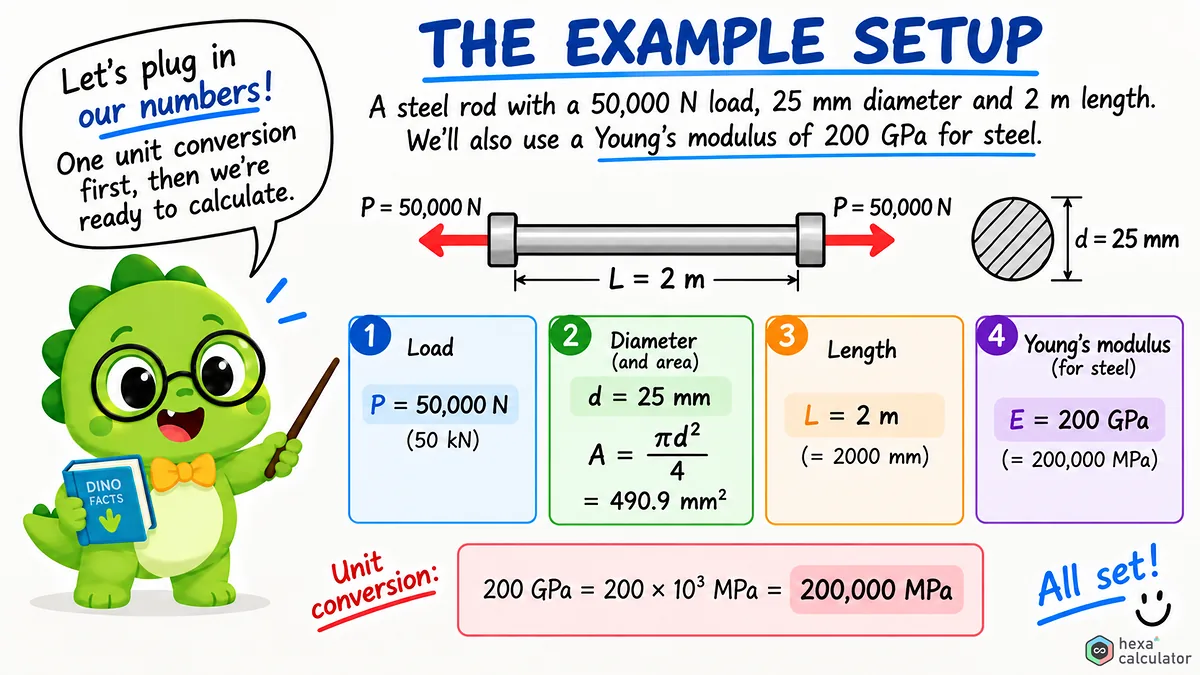 Axial Loading Example