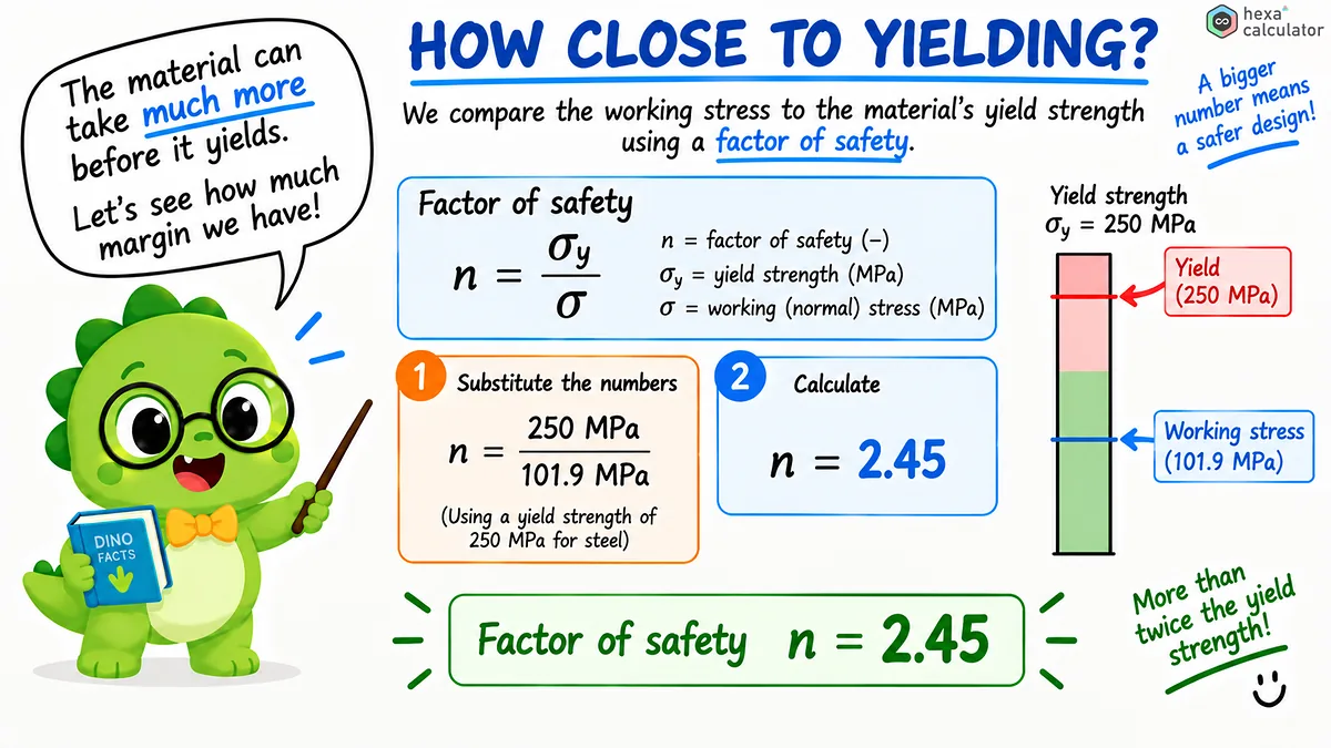 Axial Loading - Yielding
