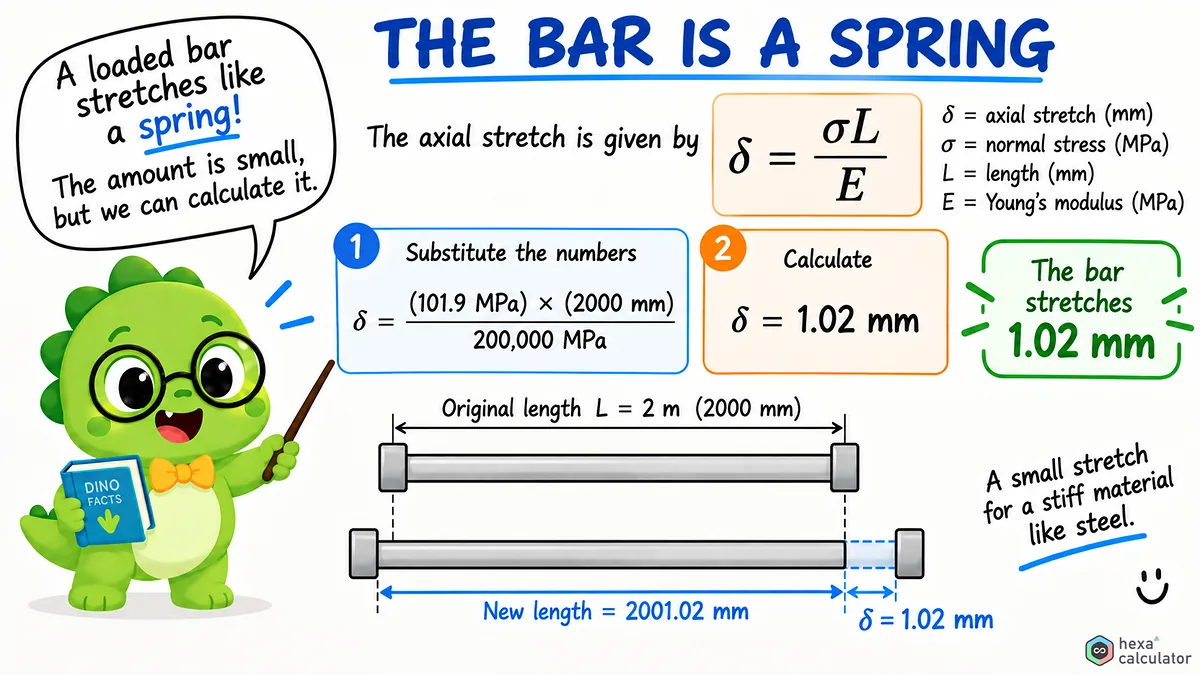 Axial Loading Calculation