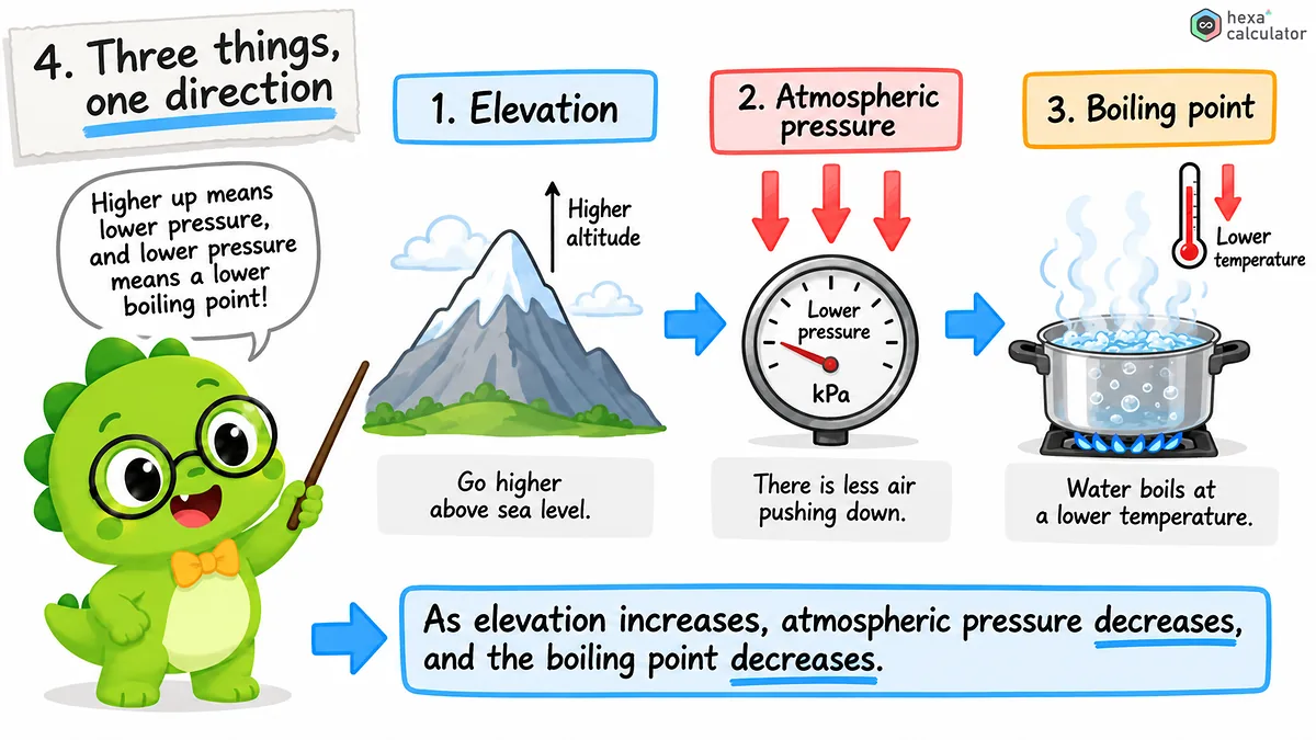 Boiling Point Parameters Boiling Point Parameters