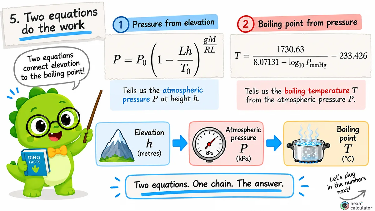 Boiling Point Formula Boiling Point Formula