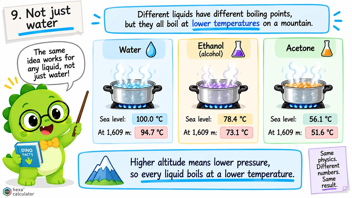 Boiling Point of Other Liquids Boiling Point of Other Liquids