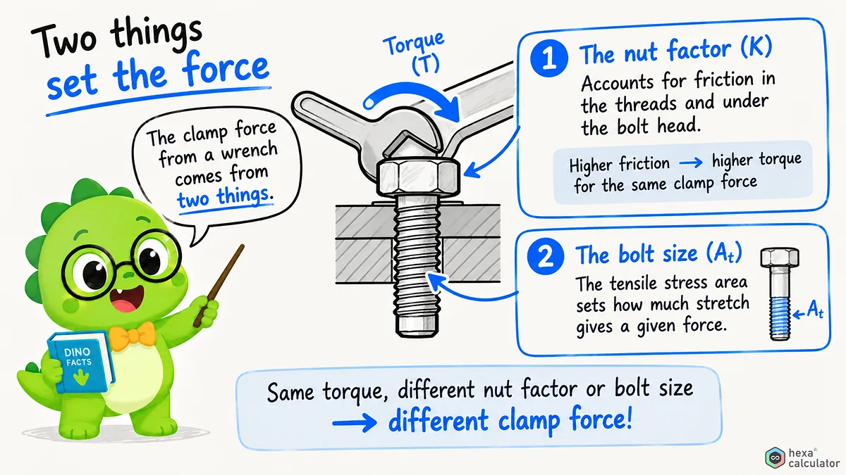 Clamp Force Explainer